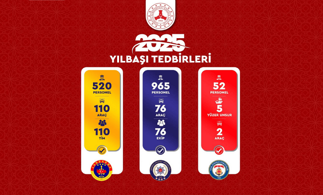  Giresun’da Yılbaşı Tedbirleri En Üst Seviyede!